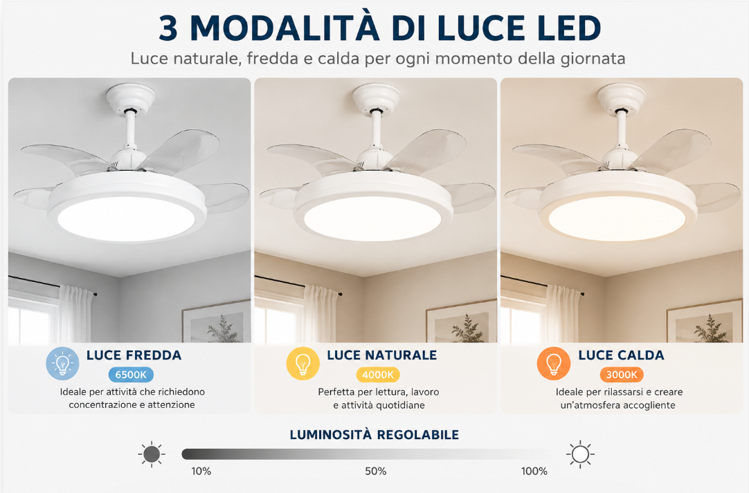 Ventilatore da Soffitto con Luce LED e Telecomando 107 cm – 6 Velocità, Pale a Scomparsa, Design Moderno Bianco 4