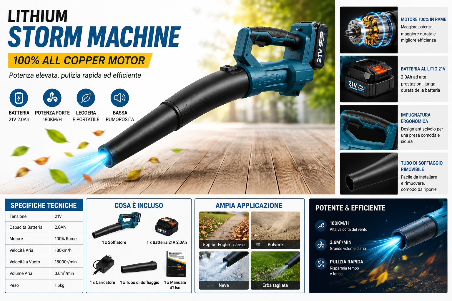 Soffiatore a Batteria 21V, Soffiatore Elettrico Senza Fili con Batteria 2.0Ah e Caricatore, Motore 100% Rame, Soffiatore Foglie Portatile per Giardino, Auto, Garage, Polvere e Neve Leggera 2