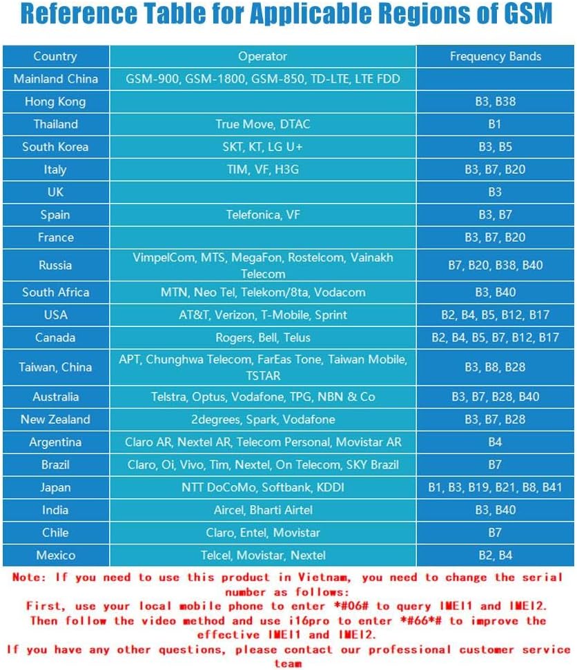 Questo telefono cellulare è progettato per funzionare su reti GSM 2G. Prima dell'acquisto, verifica che il tuo operatore di telefonia mobile supporti ancora il servizio 2G GSM nella tua area. 12