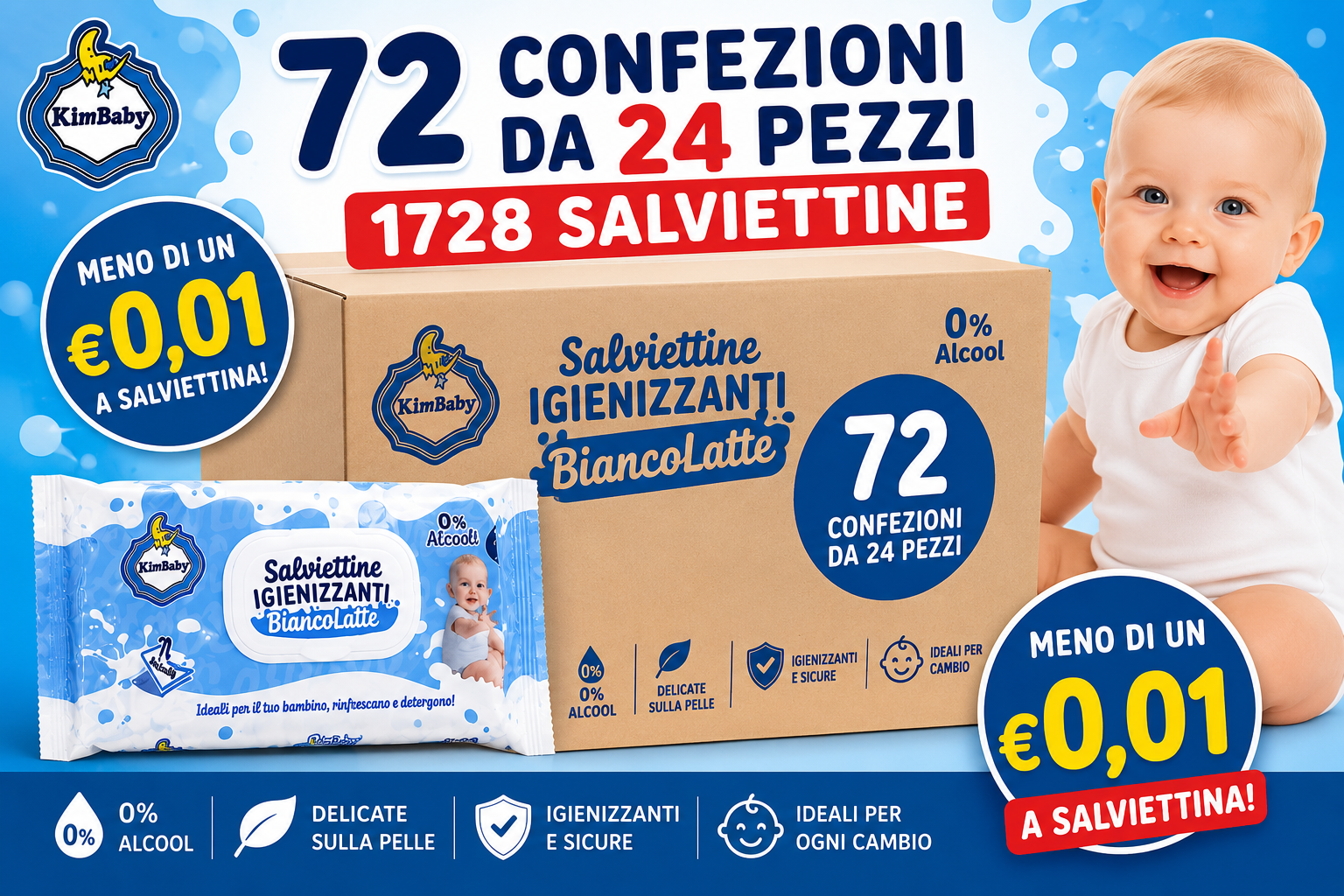 MAXI SCORTA! Cartone da 24 Confezioni Salviettine Igienizzanti BiancoLatte – 1.728 Salviettine