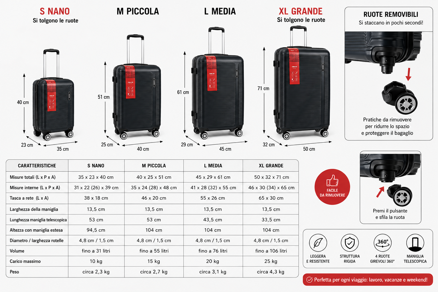 POKER VALIGIE 4 PEZZI  ABS