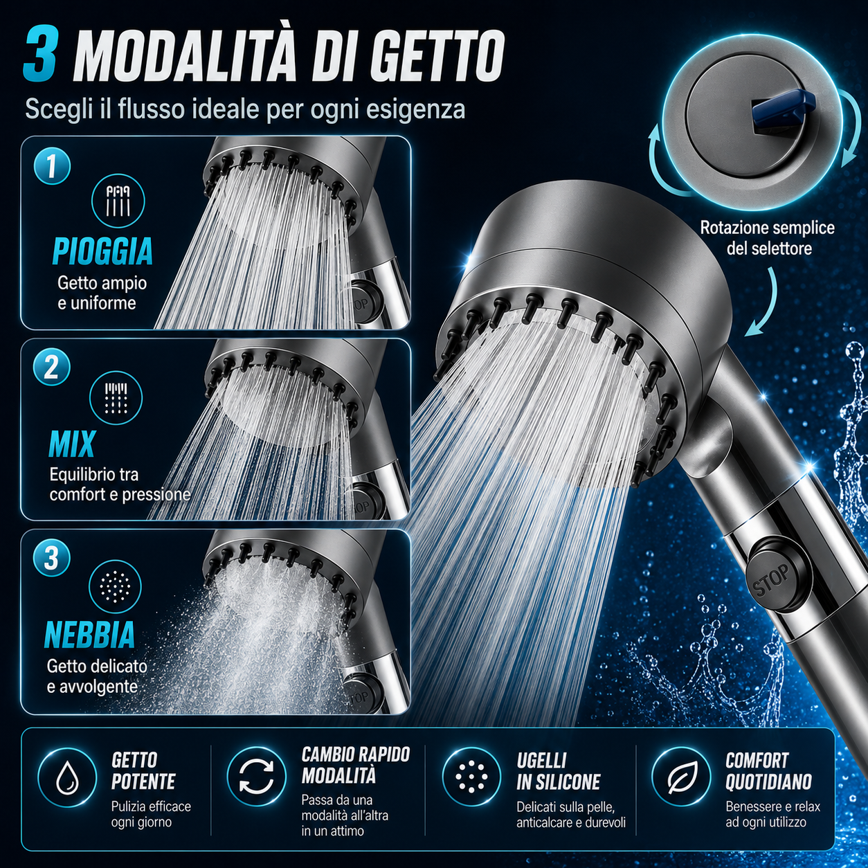 Soffione Doccia Alta Pressione Universale con Filtro, Anticalcare, Risparmio Acqua e Getto Massaggiante 3